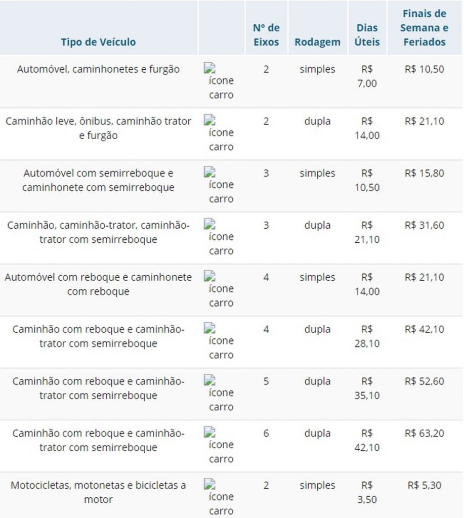 Novos Valores Da Tarifa Do Pedágio Da BA-099 Passam A Valer A Partir ...